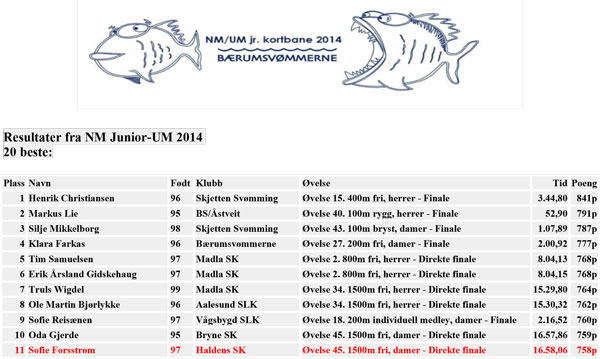 Resultater-fra-NM-Junior